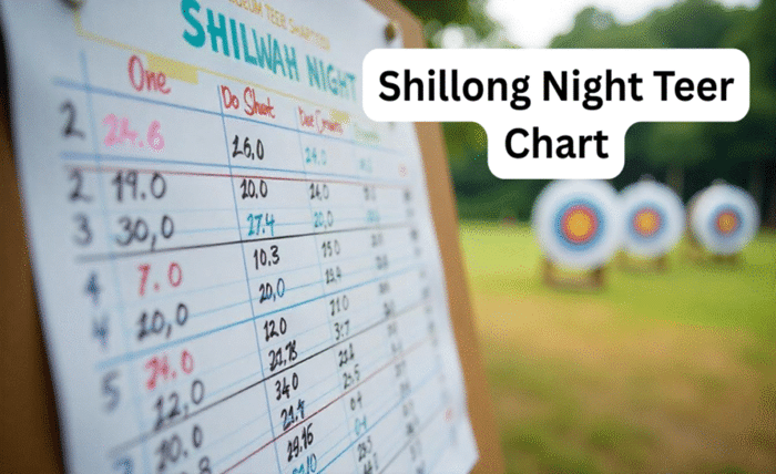 shillong teer chart