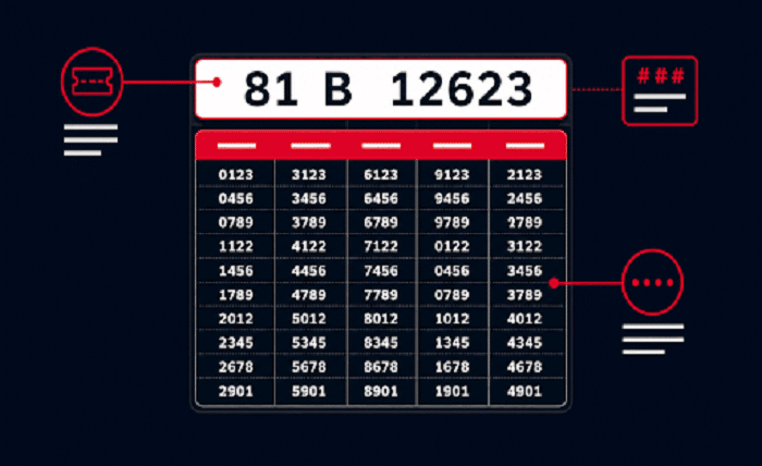 Lottery Result Chart